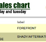 slaughterhouse-album-sales