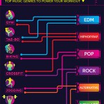 Eminem Top Artist In Billboard & Spotify’s «Ultimate Workout Music Breakdown,» Playlist Revealed