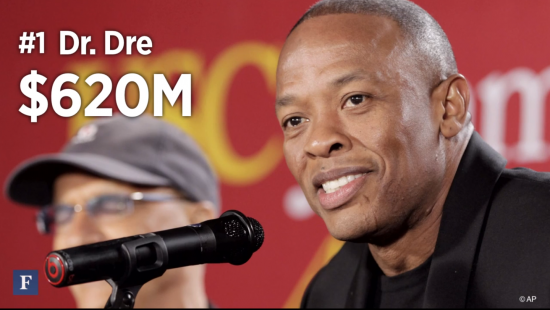 Dr. Dre возглавил топ «Хип-хоп Королей налички»