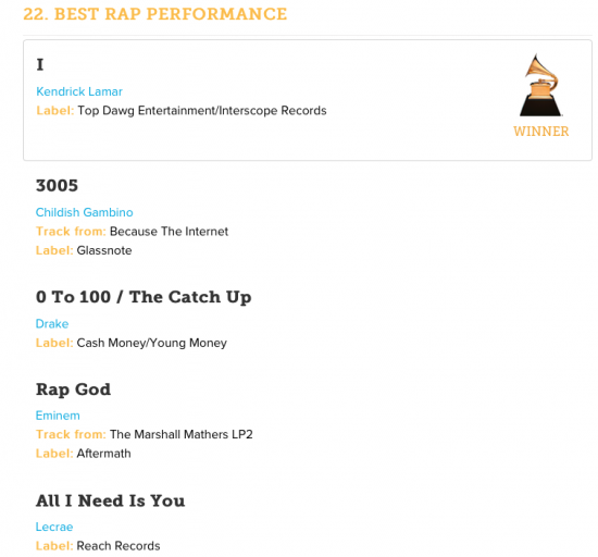 Grammy 2015 Eminem