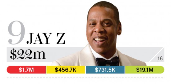 09-jay-z-bb13-moneymakers-2015[1]