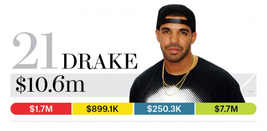 21-drake-bb13-moneymakers-2015[1]