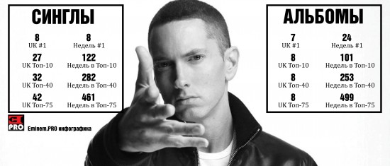 2015.11.15 - Eminem UK-charts