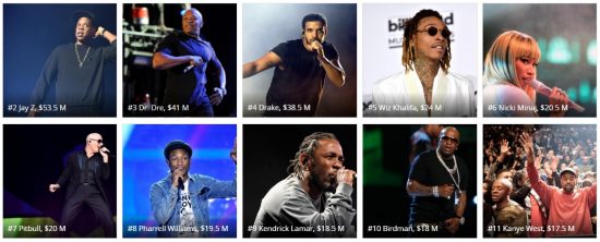 «Хип-хоп Короли налички 2016»: Eminem в списке!