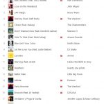В главном сингловом чарте Itunes трек «Infinite» занимает 14 место и уверенно поднимается вверх