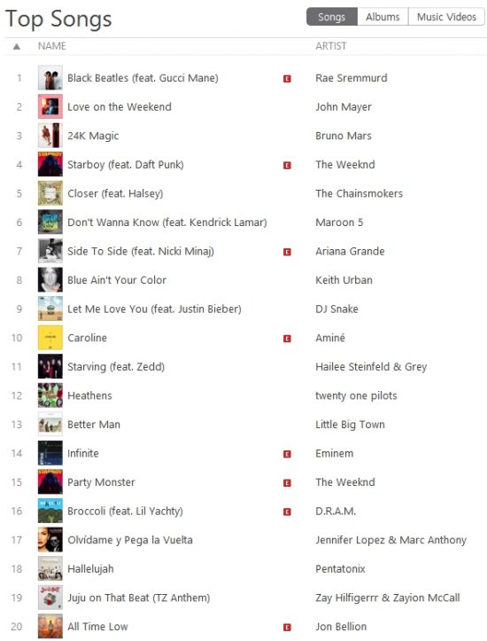 В главном сингловом чарте Itunes трек «Infinite» занимает 14 место и уверенно поднимается вверх
