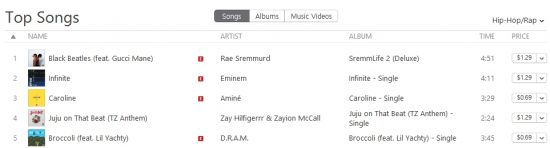 19.11.2016 14:00 по Москве трек Эминема «Infinite» поднялся на 10 строчку синглового чарта iTunes и на вторую строчку Hip-Hop/Rap-чарта iTunes