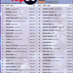 ТОП 50 самых продаваемых музыкантов 2016 (продажи плюс стримы)