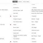В треком чарте iTunes коллаборация «No Favor» с Эминемом уверенно держится на четвёртом месте