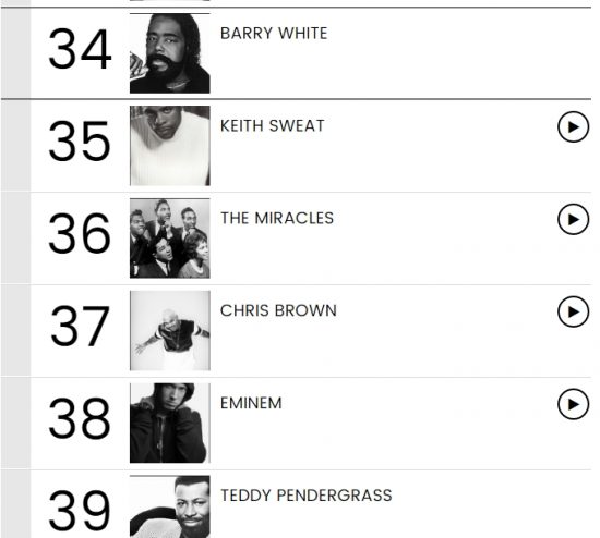 Eminem вошел в топ-100 величайших R&B/Hip Hop исполнителей всех времен
