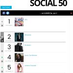На текущей неделе Eminem вернулся в чарт Billboard Social 50 сразу на третью строчку. Последний раз такая высокая позиция в этом чарте была у Эма в декабре 2013 года на фоне релиза пластинки «The Marshall Mathers LP 2»