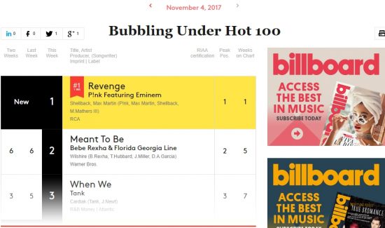 Pink и Eminem дебютировали на первой строчке чарта Billboard «Bubbling Under Hot 100 Singles»