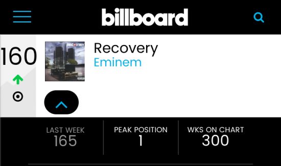 Альбом «Recovery»: 300 недель в чарте Billboard 200