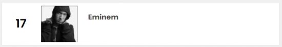 Три альбома «долгожителя» в чарте Billboard 200 принесли Эминему высокую, семнадцатую позицию в чарте Billboard 200 Artists.