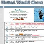 Сингл «River», записанный при участии Эда Ширана, разошёлся тиражом в 265,000 копий, заняв 4 строчку «Global Singles Chart».
