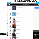 В чарте Billboard 200 «Revival» расположился на 7 строчке