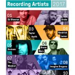 Eminem по итогам 2017-го года в топе самых продаваемых артистов занял 5-ое место