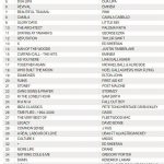 «Official Charts» включила альбомы Эма в список «Топ-40 крупнейших альбомов 2018-го года»