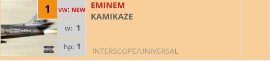 Belgium Album Chart - «Kamikaze» стал третьим дебютом Эминема на 1 месте.