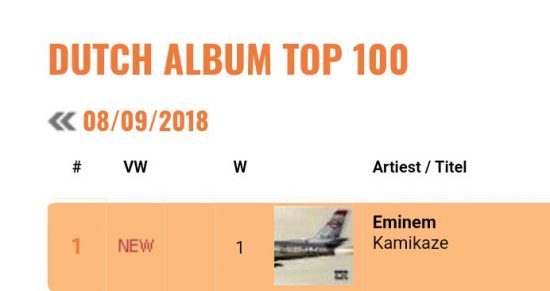 ???????? Dutch Album Chart (Netherlands) - «Kamikaze» стал седьмым дебютом Эминема на 1 месте.