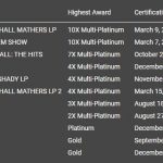Официально: Альбом Эминема «Kamikaze» получил платину в США!
