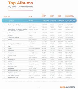 В общем зачёте по числу юнитов альбом «Kamikaze» находится на 13 строчке