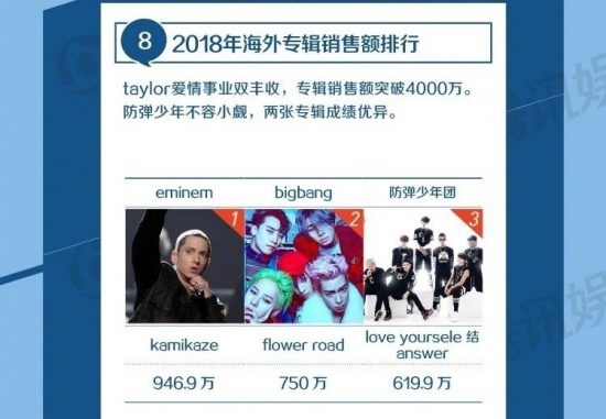Стали известны продажи альбома «Kamikaze» в Китае за 2018-й год