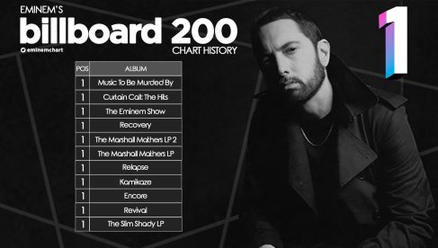 MTBMB Billboard 200