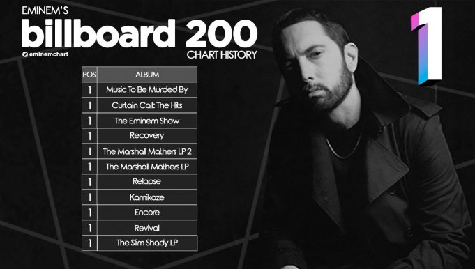 MTBMB Billboard 200